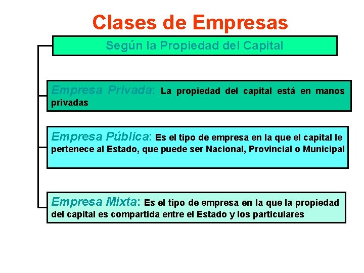 Clases de Empresas Según la Propiedad del Capital Empresa Privada: La propiedad del capital