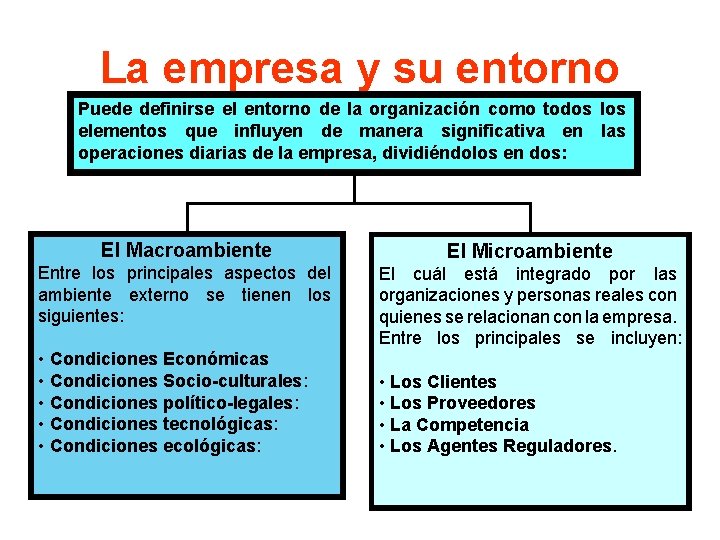 La empresa y su entorno Puede definirse el entorno de la organización como todos