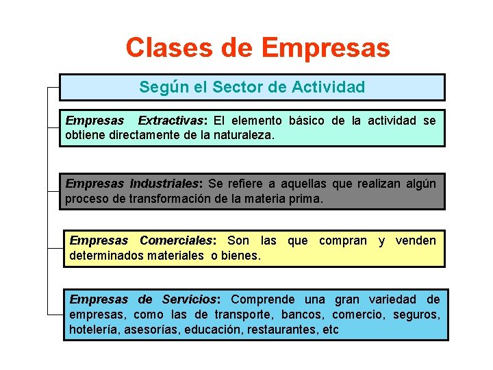 Clases de Empresas Según el Sector de Actividad Empresas Extractivas: El elemento básico de