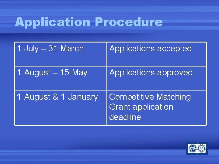 Application Procedure 1 July – 31 March Applications accepted 1 August – 15 May