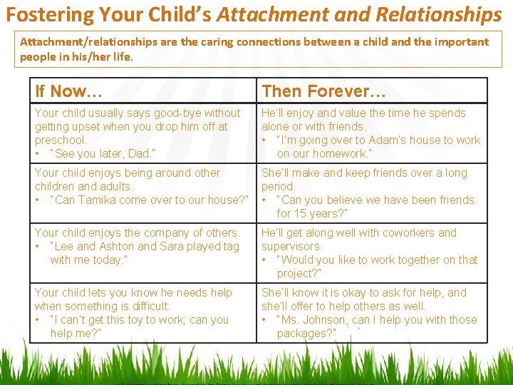 Fostering Your Child’s Attachment and Relationships Attachment/relationships are the caring connections between a child