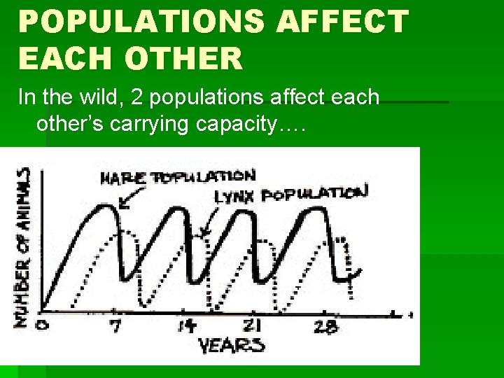 POPULATIONS AFFECT EACH OTHER In the wild, 2 populations affect each other’s carrying capacity….