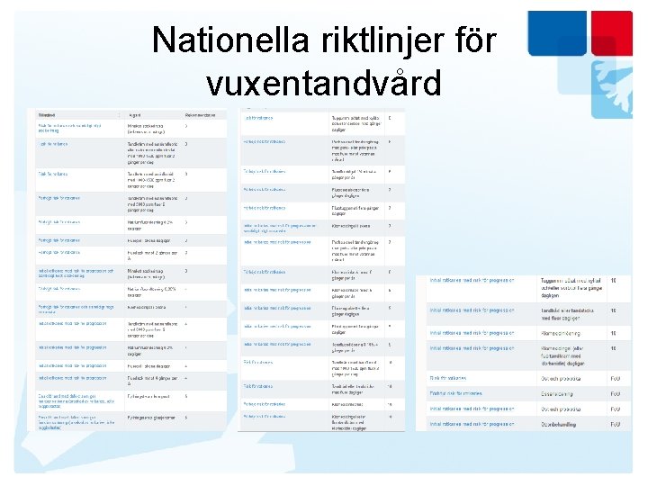 Nationella riktlinjer för vuxentandvård 