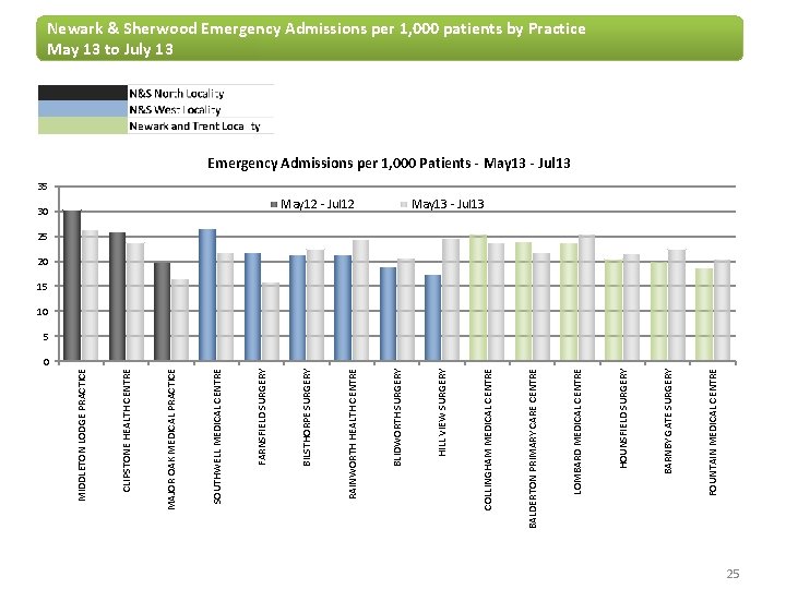 FOUNTAIN MEDICAL CENTRE BARNBY GATE SURGERY HOUNSFIELD SURGERY LOMBARD MEDICAL CENTRE BALDERTON PRIMARY CARE