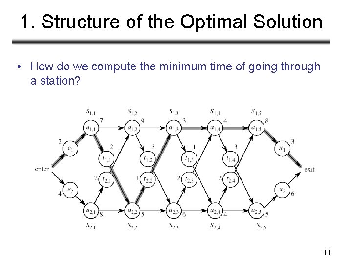 1. Structure of the Optimal Solution • How do we compute the minimum time 1. Structure of the Optimal Solution • How do we compute the minimum time