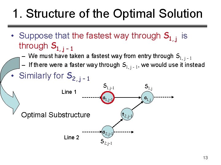 1. Structure of the Optimal Solution • Suppose that the fastest way through S 1. Structure of the Optimal Solution • Suppose that the fastest way through S