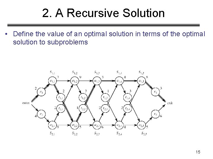 2. A Recursive Solution • Define the value of an optimal solution in terms 2. A Recursive Solution • Define the value of an optimal solution in terms