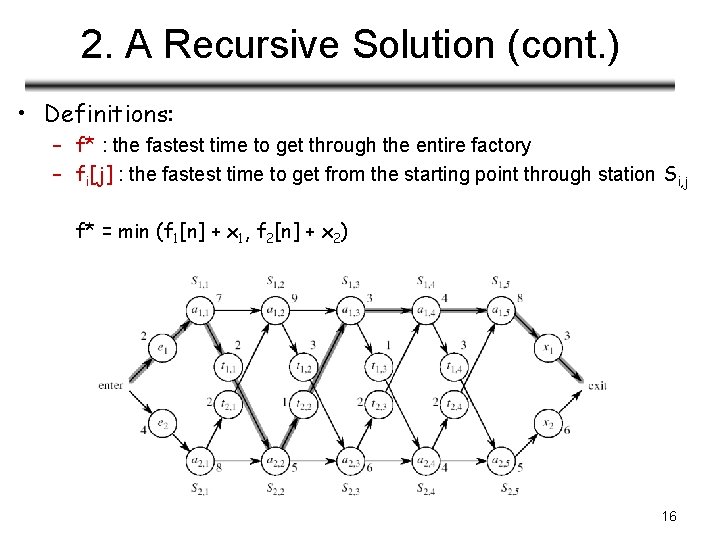 2. A Recursive Solution (cont. ) • Definitions: – f* : the fastest time 2. A Recursive Solution (cont. ) • Definitions: – f* : the fastest time