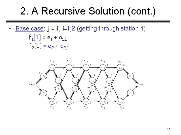 2. A Recursive Solution (cont. ) • Base case: j = 1, i=1, 2 2. A Recursive Solution (cont. ) • Base case: j = 1, i=1, 2