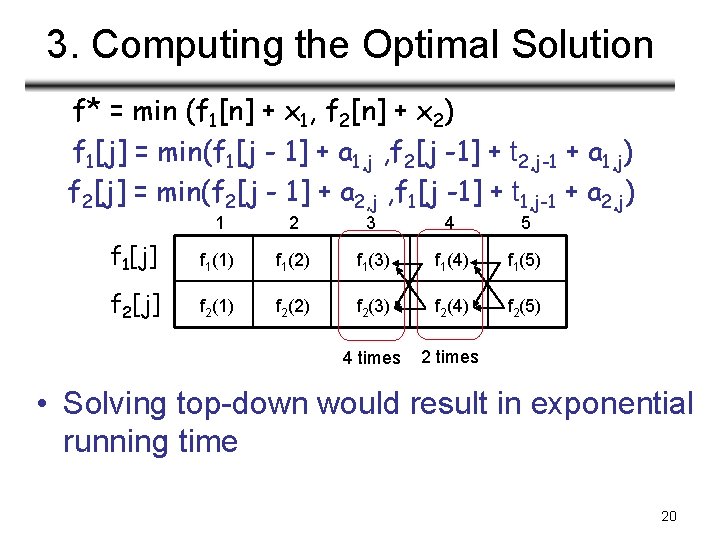 3. Computing the Optimal Solution f* = min (f 1[n] + x 1, f