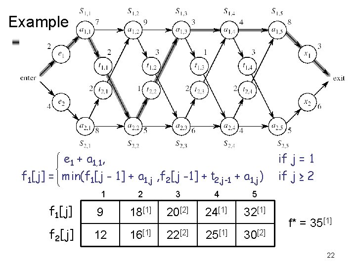 Example e 1 + a 1, 1, f 1[j] = min(f 1[j - 1]