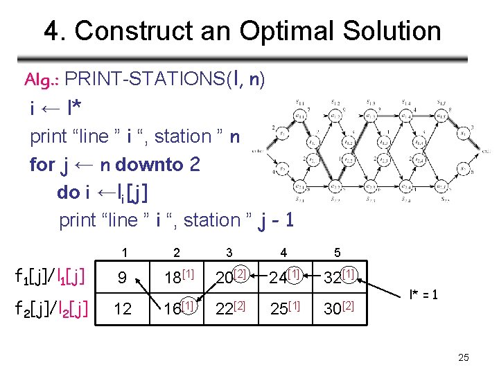 4. Construct an Optimal Solution Alg. : PRINT-STATIONS(l, n) i ← l* print “line 4. Construct an Optimal Solution Alg. : PRINT-STATIONS(l, n) i ← l* print “line