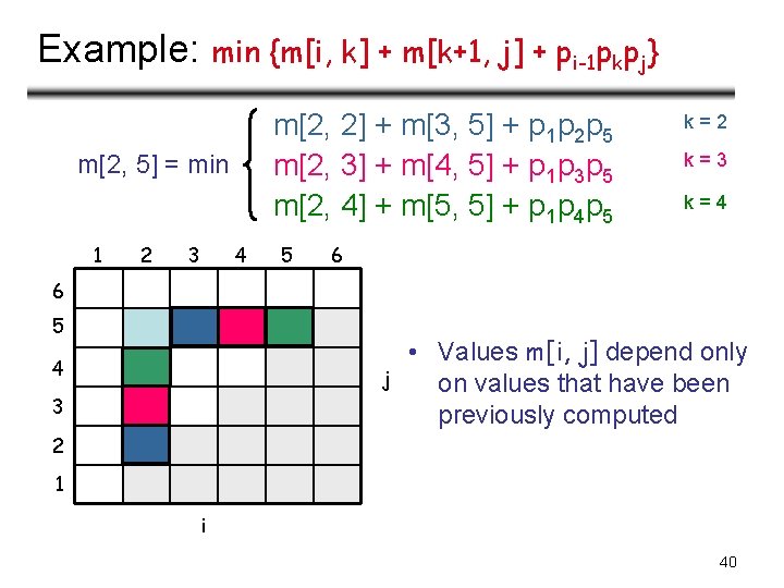 Example: min {m[i, k] + m[k+1, j] + pi-1 pkpj} m[2, 2] + m[3,