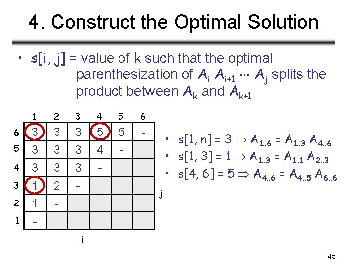 4. Construct the Optimal Solution • s[i, j] = value of k such that