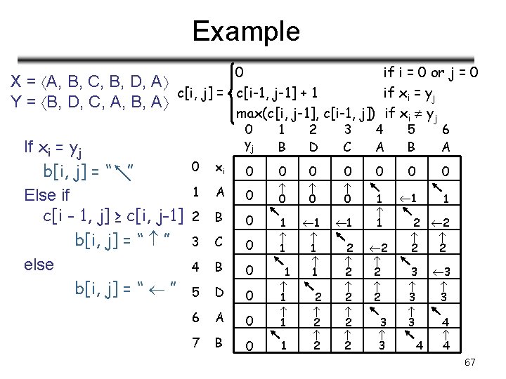 Analysis Of Algorithms Cs Dynamic Programming Instructor