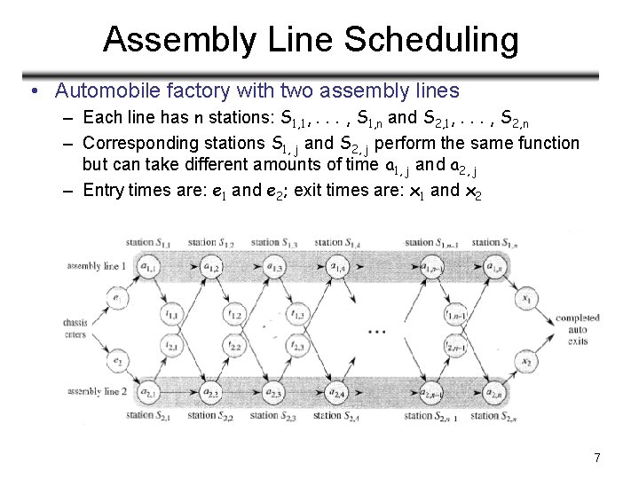 Assembly Line Scheduling • Automobile factory with two assembly lines – Each line has Assembly Line Scheduling • Automobile factory with two assembly lines – Each line has