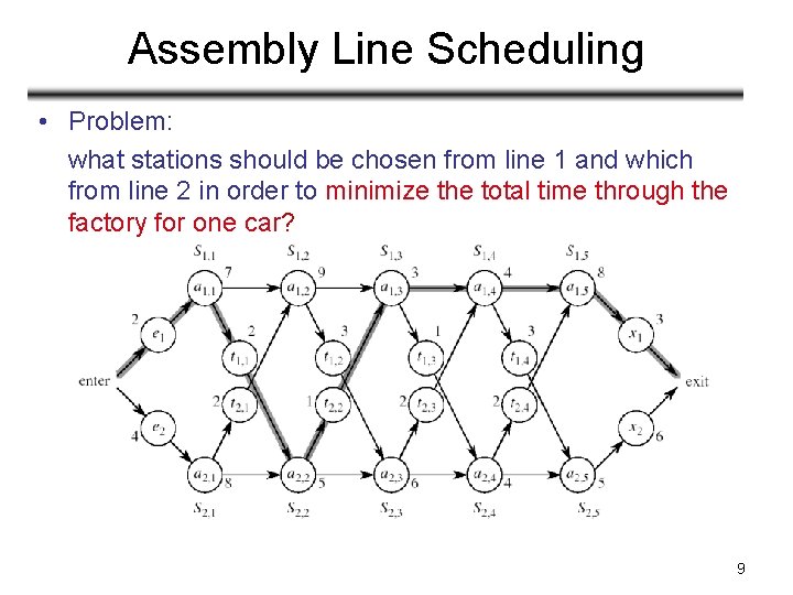 Assembly Line Scheduling • Problem: what stations should be chosen from line 1 and Assembly Line Scheduling • Problem: what stations should be chosen from line 1 and