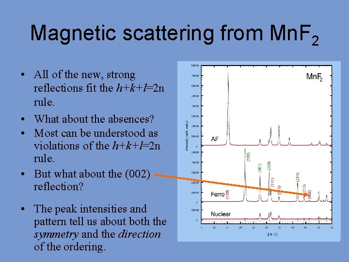 Magnetic scattering from Mn. F 2 • All of the new, strong reflections fit