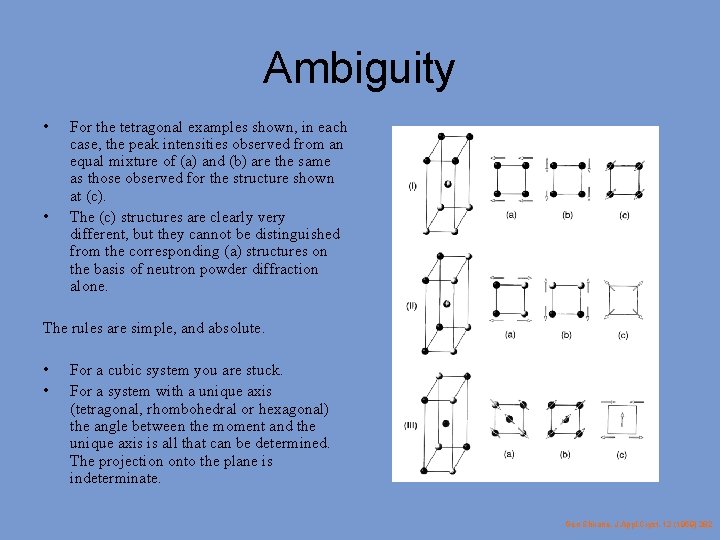 Ambiguity • • For the tetragonal examples shown, in each case, the peak intensities