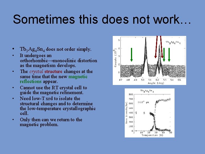 Sometimes this does not work… • Tb 3 Ag 4 Sn 4 does not