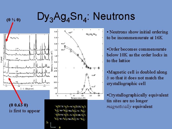 (0 ½ 0) Dy 3 Ag 4 Sn 4: Neutrons • Neutrons show initial