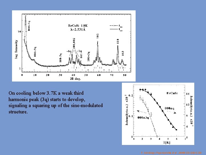 On cooling below 3. 7 K a weak third harmonic peak (3 q) starts