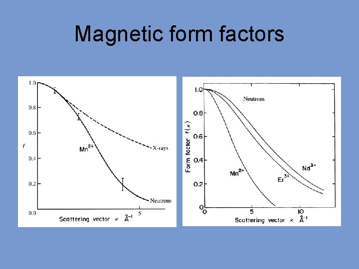 Magnetic form factors 