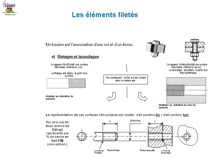 Les éléments filetés 