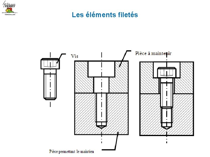 Les éléments filetés 