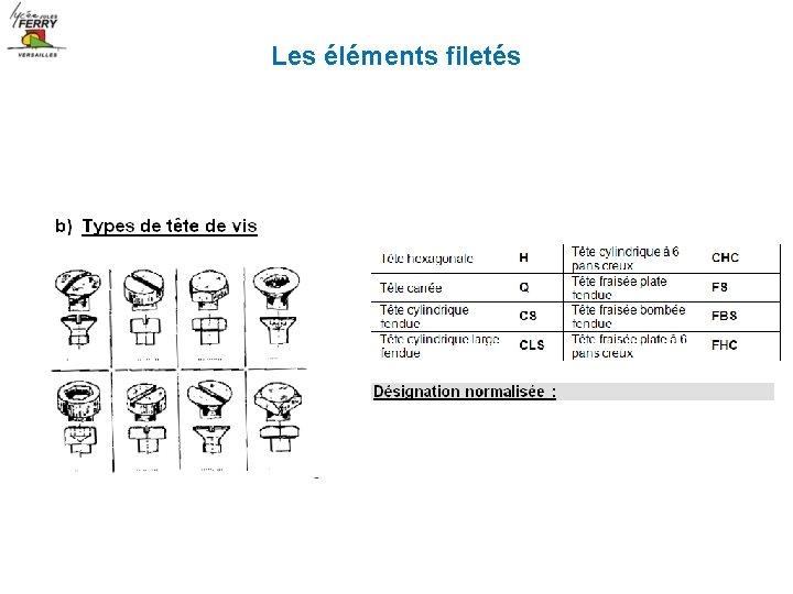 Les éléments filetés 