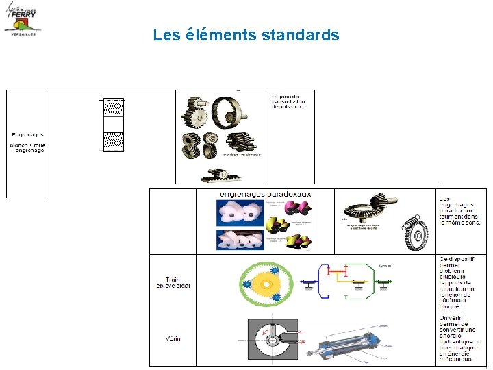 Les éléments standards 