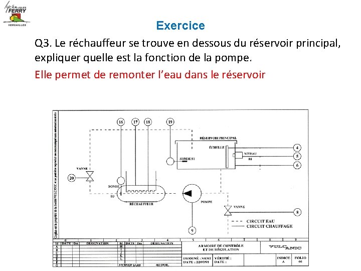 Exercice Q 3. Le réchauffeur se trouve en dessous du réservoir principal, expliquer quelle