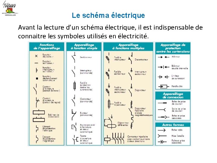 Le schéma électrique Avant la lecture d’un schéma électrique, il est indispensable de connaitre