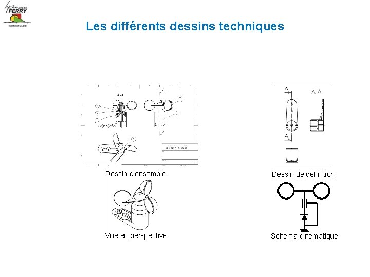 Les différents dessins techniques Dessin d’ensemble Dessin de définition Vue en perspective Schéma cinématique