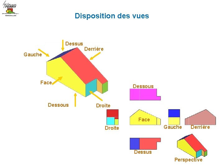 Disposition des vues Dessus Derrière Gauche Face Dessous Droite Face Gauche Droite Derrière Dessus