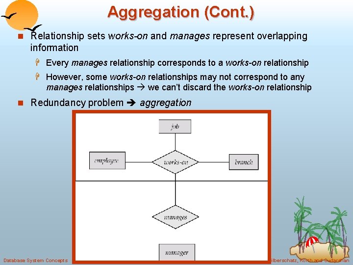 Aggregation (Cont. ) n Relationship sets works-on and manages represent overlapping information H Every