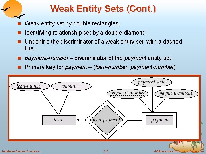 Weak Entity Sets (Cont. ) n Weak entity set by double rectangles. n Identifying