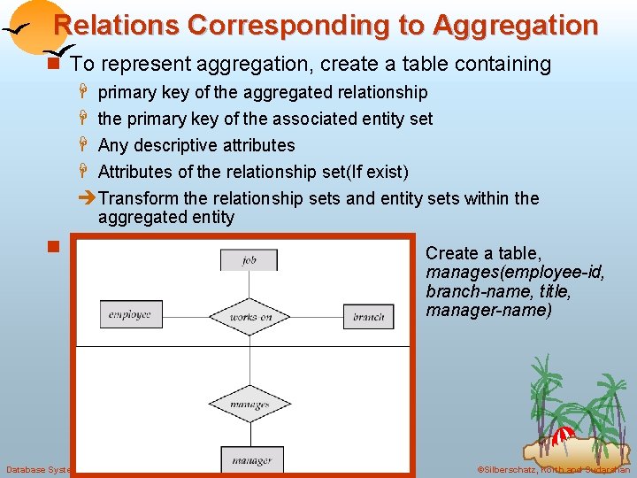 Relations Corresponding to Aggregation n To represent aggregation, create a table containing H primary