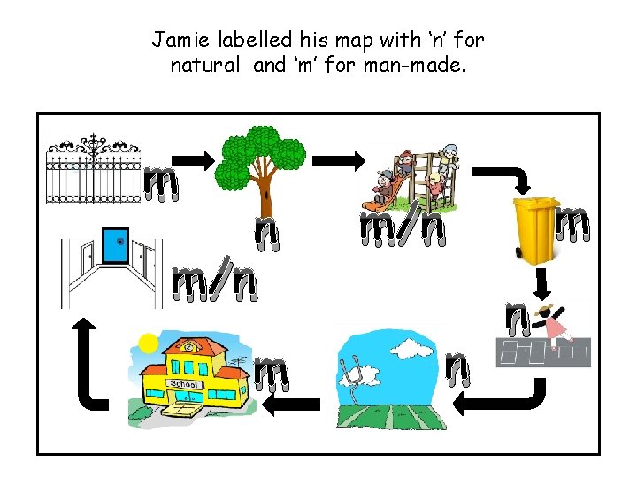 Jamie labelled his map with ‘n’ for natural and ‘m’ for man-made. m n