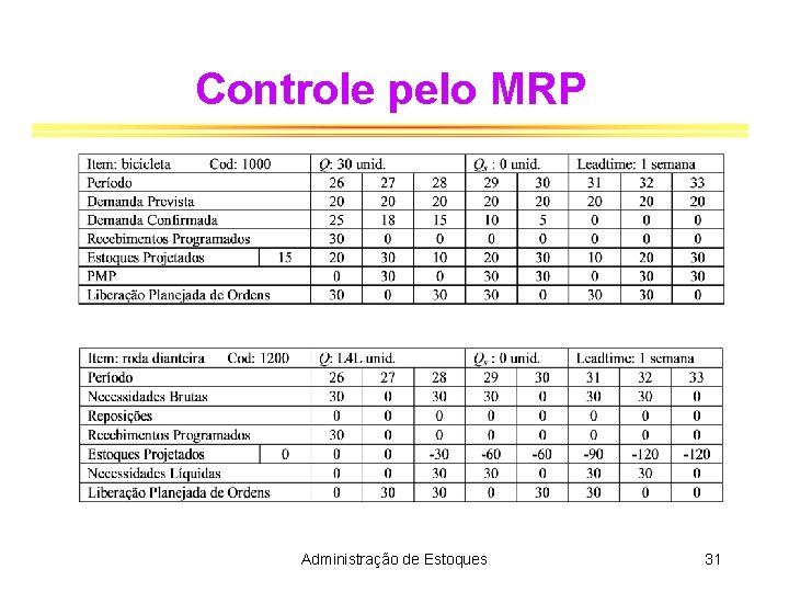 Controle pelo MRP Administração de Estoques 31 