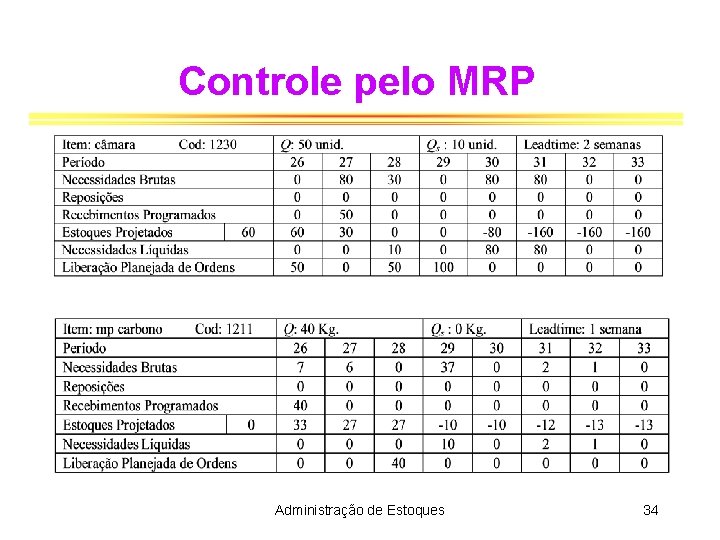 Controle pelo MRP Administração de Estoques 34 