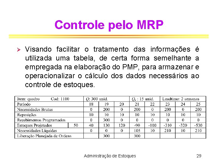 Controle pelo MRP Ø Visando facilitar o tratamento das informações é utilizada uma tabela,