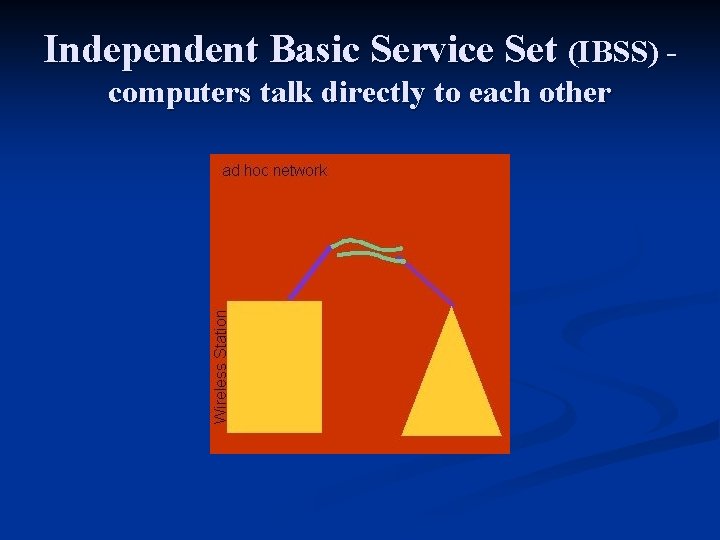 Independent Basic Service Set (IBSS) - computers talk directly to each other 