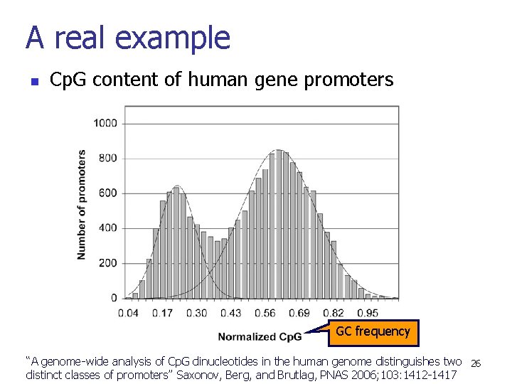 A real example n Cp. G content of human gene promoters GC frequency “A