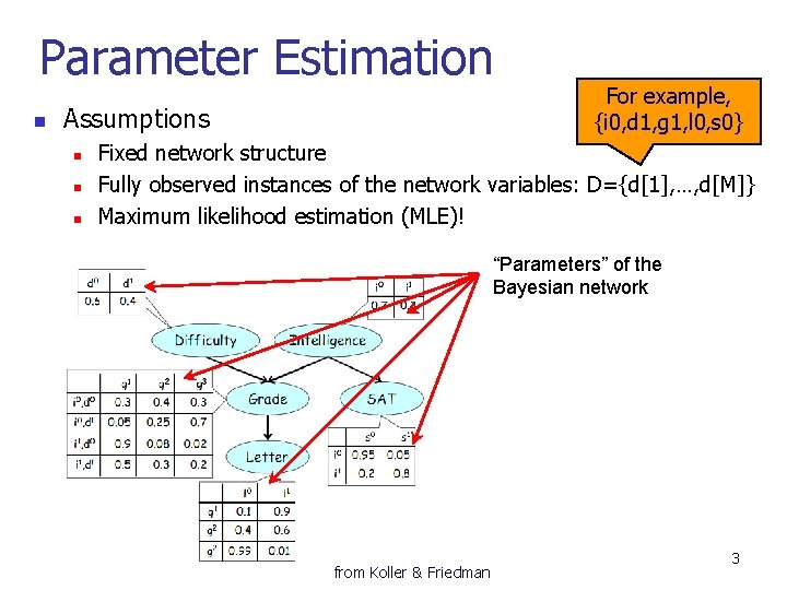 Parameter Estimation n Assumptions n n n For example, {i 0, d 1, g