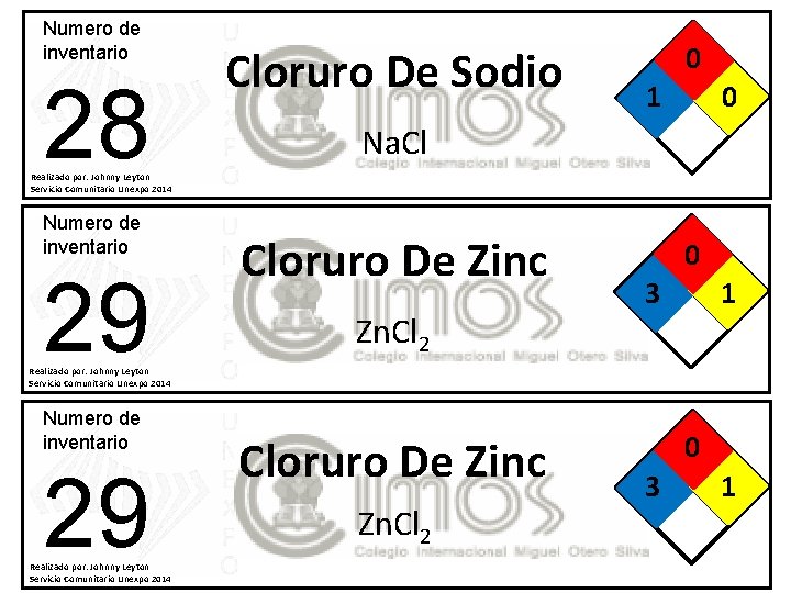 Numero de inventario 28 Cloruro De Sodio 0 1 0 Na. Cl Realizado por: