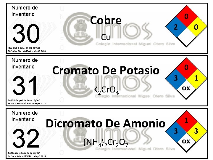 Numero de inventario Cobre 30 Cu 0 2 0 Realizado por: Johnny Leyton Servicio