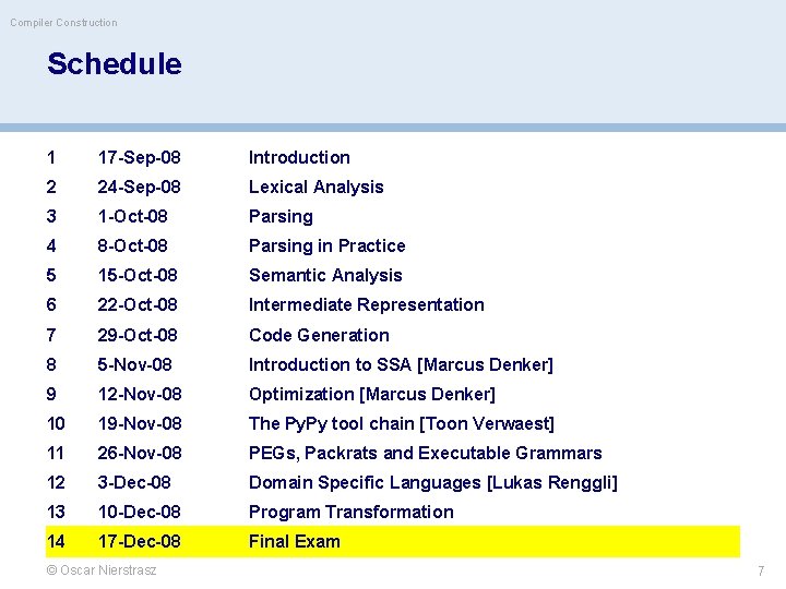 Compiler Construction Schedule 1 17 -Sep-08 Introduction 2 24 -Sep-08 Lexical Analysis 3 1