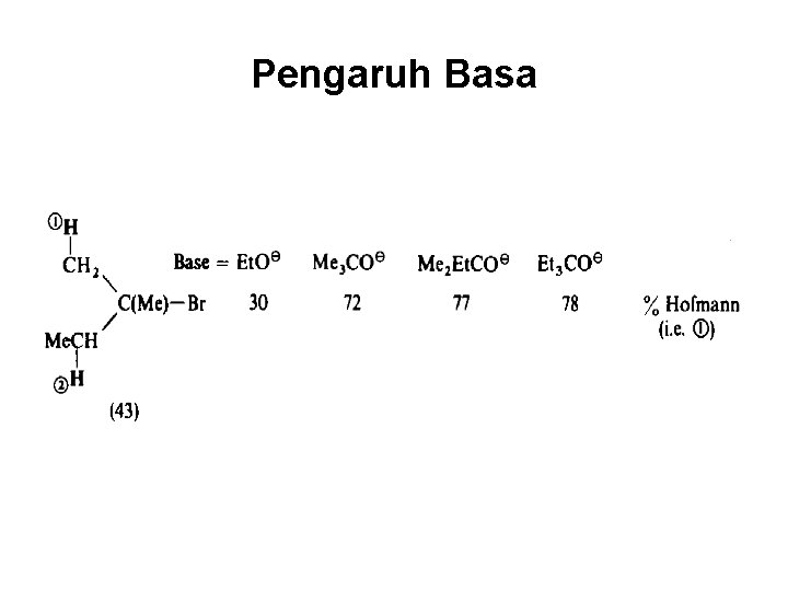 Pengaruh Basa 