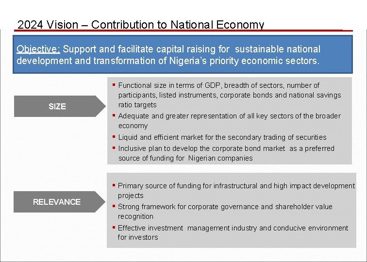 2024 Vision – Contribution to National Economy Objective: Support and facilitate capital raising for